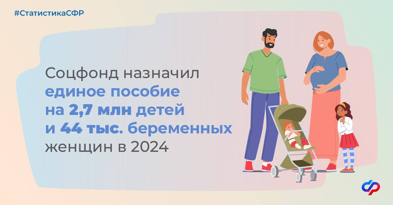 Выплаты на детей в 2024 году: как помогают семьям.